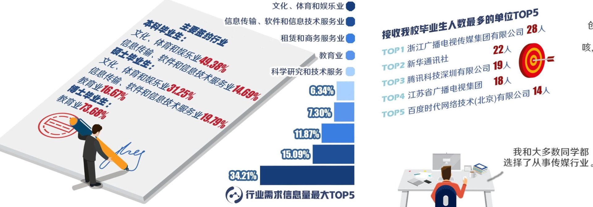 戴美玉传媒